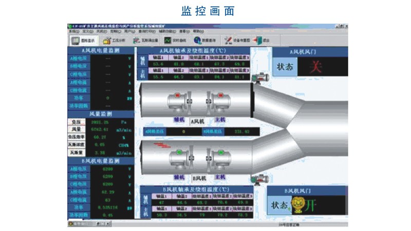  煤矿主扇风机自动监控系统 (1).jpg