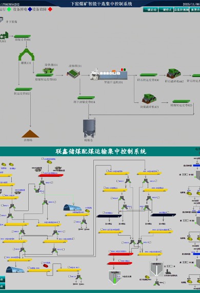智能化、自动化控制系统